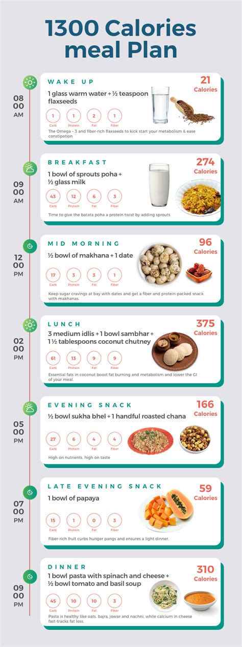 1300 calorie meal plan printable | PrintableDietPlan.com