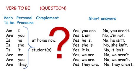 Gramática Básica De Inglés Verb To Be Grammar