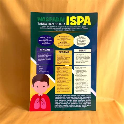 Disease Poster Ispa Poster Poster Beware Of Ispa Signs And Symptoms