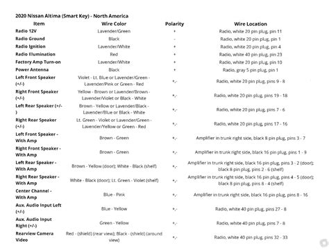 2015 Nissan Altima Radio Wiring Diagram Wiring Diagram And Schematics