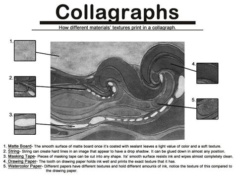 Printmaking Unit Lesson 3 Collagraphs Collagraph Printmaking Collagraph Printmaking Art