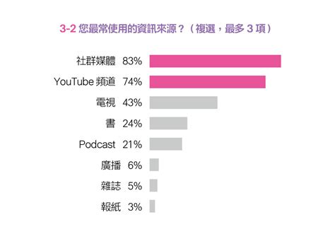 新世代幸福大調查｜親子天下15週年