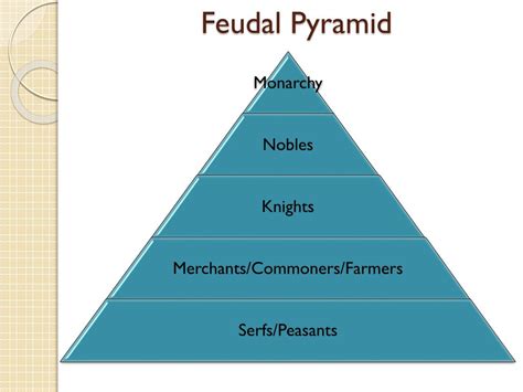 Feudalism Pyramid Chart Showstorm