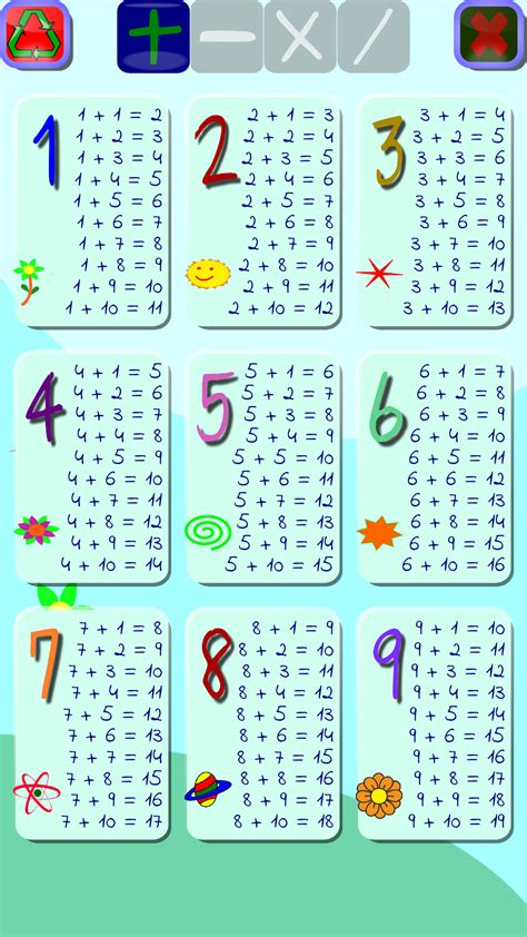 Aplicación Tablas Matematicas Sumar Restar Multiplicar Y Dividir En Amazon Appstore