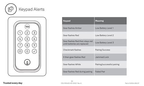 Yale Assure Lock 2 Keyed Deadbolt Installation Guide