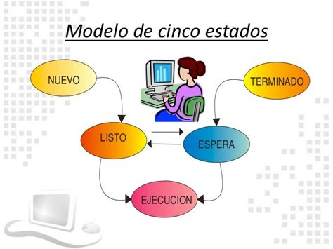 Sistemas Operativos Procesos