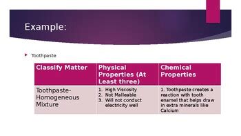 Classifying Matter Identifying Physical And Chemical Properties By