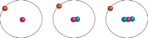 Isotopes Examples