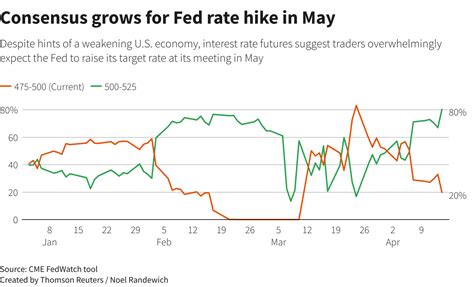 Fed Rate Forecast 2025 Lanny Modesty