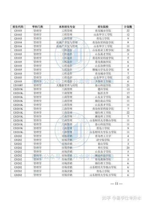 2023年山东专升本退役士兵招生计划、报名人数公布！ 知乎