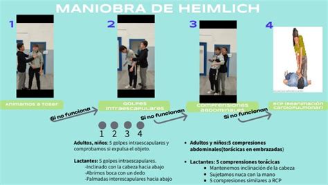 Infograf A Maniobra De Heimlich