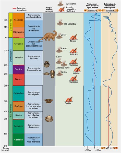 Geografia E Luta Escala Geológica Do Tempo Convertida Para 1 Dia 24