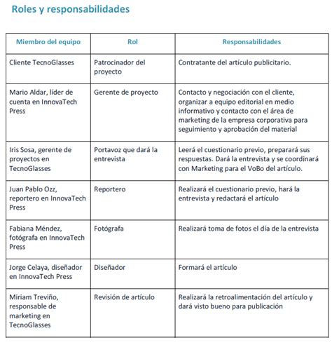 Plantilla Para Elaborar Un Proyecto