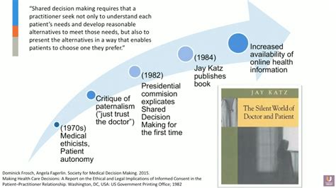 Shared Decision Making For Prostate Cancer Decisions