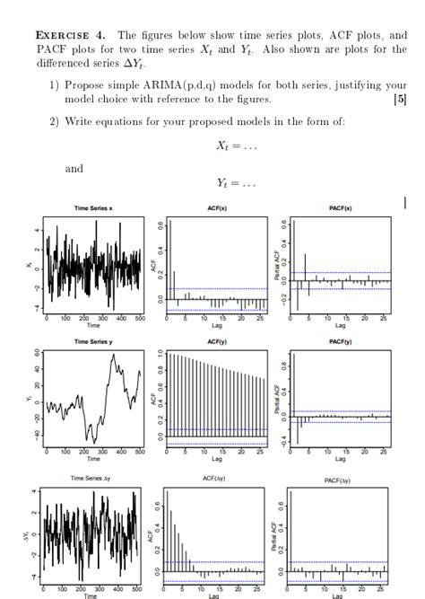 Solved Exercise 4 The Figures Below Show Time Series Plots