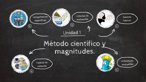 3º E S O Fyq Método Científico Y Magnitudes