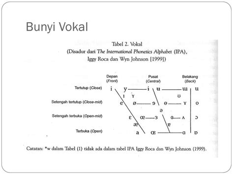 Fonologi Dewi Puspitasari Ppt Download