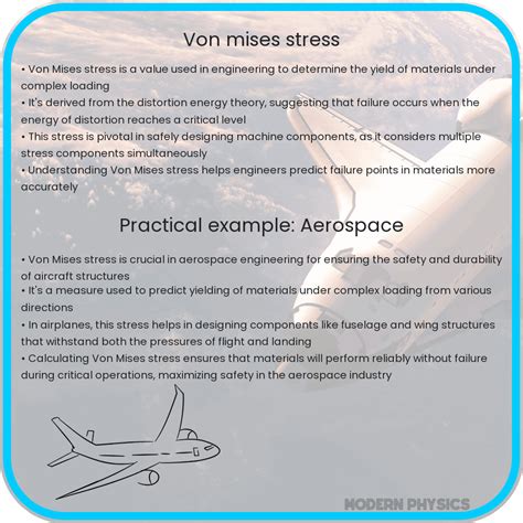 Von Mises Stress | Analysis, Yield Criterion & Application
