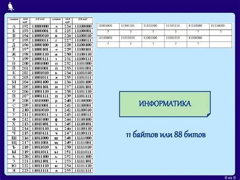 Единицы измерения информации - online presentation