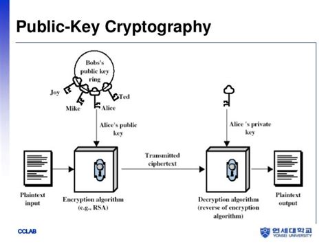 The Rsa Algorithm