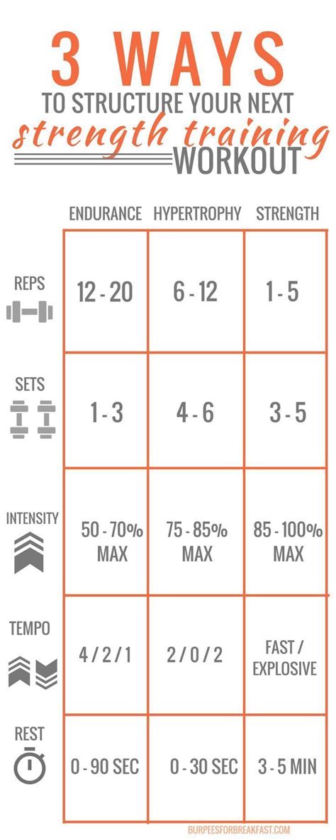 Awesome Guide For Setting Up Your Personal Weight Training Plan Reps