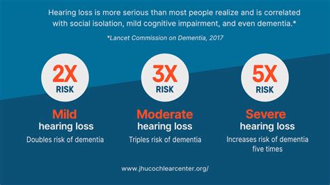 Hearing Aids Reduce The Risk Of Dementia In People With Hearing Loss