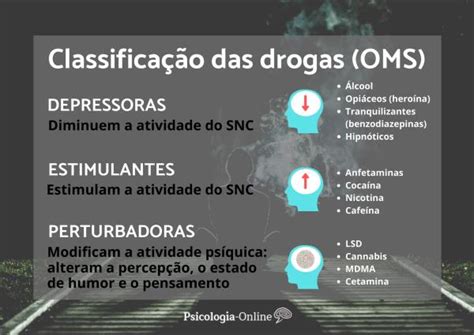 Classificação das DROGAS pela OMS e seus EFEITOS