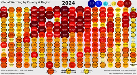 Global Temperature Report for 2024 - Berkeley Earth