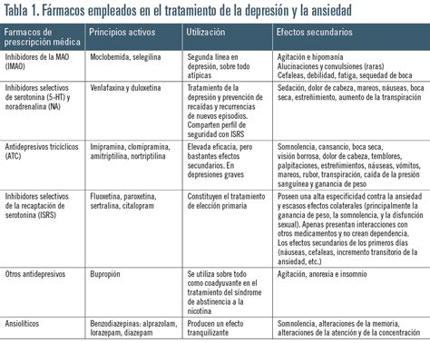 Síntomas De Trastornos Del Estado De ánimo Cuáles Son Salud Vital