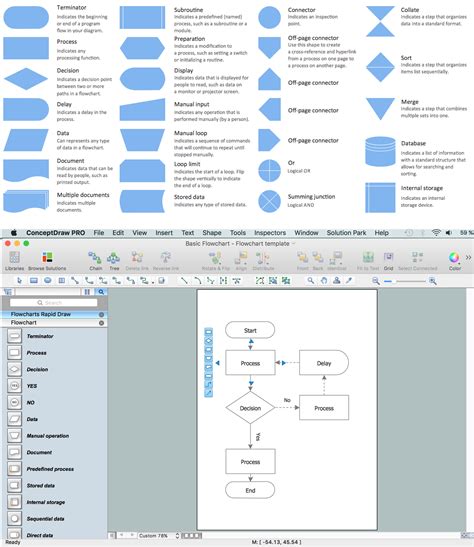 Simple Flowchart Examples