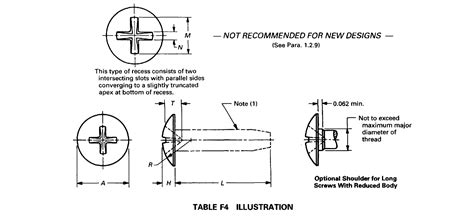 ANSI ASME B18 6 4