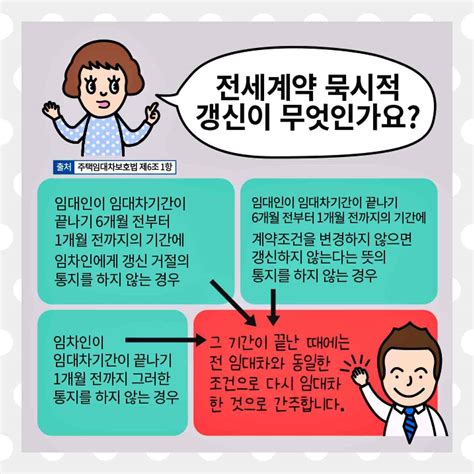 전세 계약갱신청구권 연장 묵시적 갱신 조건 임대차 3법