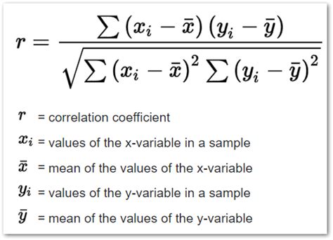 CORREL Function In Excel Statistical Function Excel Unlocked