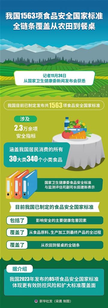 国家卫健委新闻发布会介绍食品安全标准体系有关情况澎湃号·政务澎湃新闻 The Paper