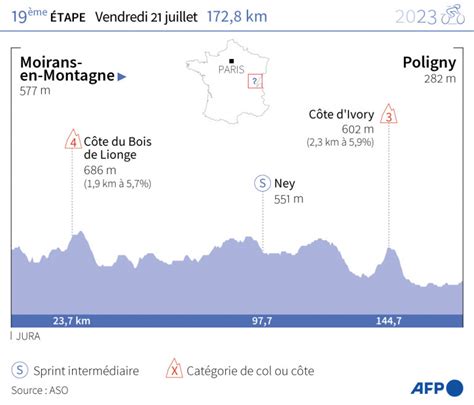 Tour De France 2023 19e étape Moirans En Montagne Poligny Vendredi