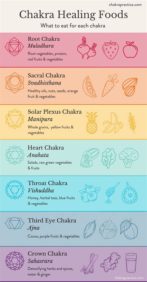 Ways To Heal Your Chakras Chakra Practice Chakra Health Root