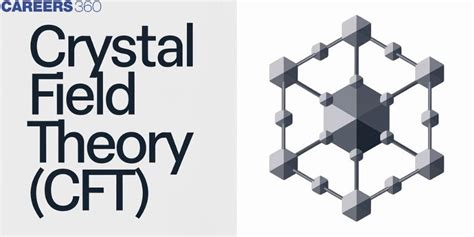 Crystal Field Theory Cft Explanation Need And Examples