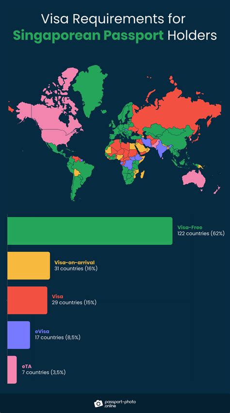 Visa Free Countries For Singapore Passport Holders In 2023