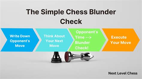 Chess Blunder Check: Stop Hanging Pieces And Avoid Frustration