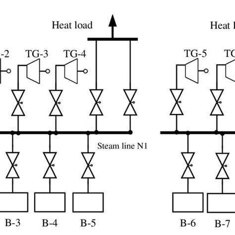 Scheme Of Thermal Power Download Scientific Diagram