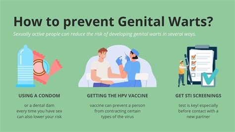 Genital Warts