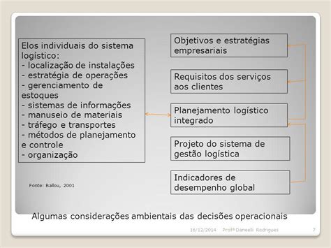 Logística Ambiental e Vantagem Competitiva ppt carregar