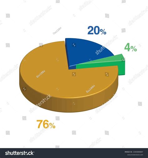 4 20 76 Percent 3d Isometric 3 Part Pie Chart Royalty Free Stock