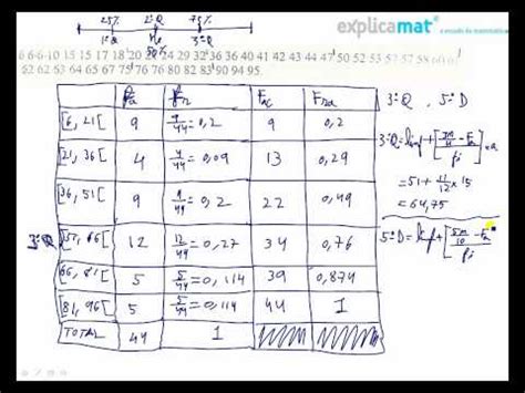 Quartis e Decis Tabela de Frequências parte 3 YouTube