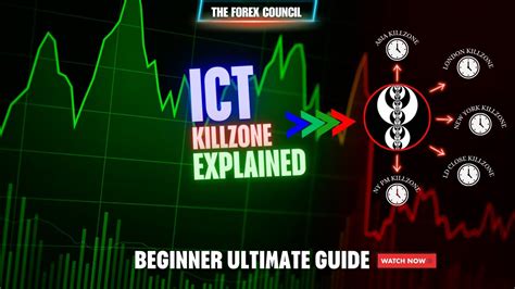 Unveiling The Ultimate Guide Beginners On Ict Killzones And Amd Youtube