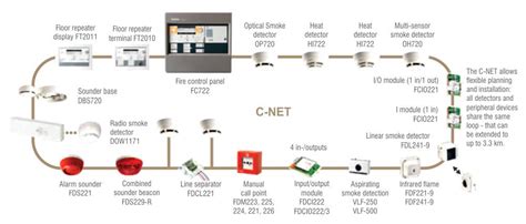 21 Lovely Burglar Alarm Diagram