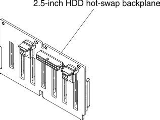 Inch Inch Hot Swap Hard Disk Drive Backplanes HX Series Type Lenovo Docs