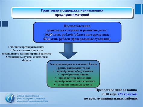 Управляющий Фондом – Федюнин Вячеслав Валерьевич. - ppt download