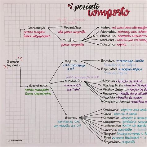 Per Odo Composto Mapa Mental