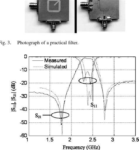 Figure From A Novel Coplanar Waveguide Bandpass Filter Using A Dual